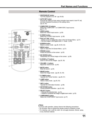 Page 11
11

Part Names and Functions
✔Note:
To	ensure	safe	operation,	please	observe	the	following	precautions:
–	 Do	not	bend,	drop	or	expose	the	remote	control	to	moisture	or	heat.
–	 For	cleaning,	 use	a	soft	 dry	cloth.	 Do	not	 apply	 benzene,	 thinner,	spray,	
or	any	chemical	material.
Remote Control
⑦
⑭⑩
⑳④
⑱
②
⑧
⑨
⑬
⑯
⑤
⑥
⑪
⑫
⑲
⑮
③
②	AUTO SET buttonExecute	the	setting	of	 Auto	setup	(includes	Input	search,	 Auto	PC	adj.	and	Auto	Keystone	functions)	in	the	setting	menu.(pp.23,	44)
⑤ S-VIDEO button...