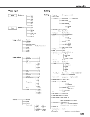 Page 69
69

Appendix
AutoPALSECAMNTSCNTSC	4.43PAL-MPAL-N
Video Input
Auto1080i1035i720p575p480p575i480i
Dynamic
CinemaBlackboard	(Green)
Image	1Image	2Image	3
Normal
0–630–63
Off
Image select
System (2)
System (3)
Image AdjustContrastBrightnessColorTint
RedGreenBlueSharpness
ResetStore
Gamma
Progressive
0–630–630–630–15	0–15
Image	1
Screen
Yes/No
Image	4
Standard
OffNoise	reductionL1L2
0–630–63
Image	2Image	3Image	4
L2L1
Film
Color	temp.
Wide
Scale
PositionCommonReset
H/V
H/VYes/NoYes/No
Custom	adj.
On/OffH&V...