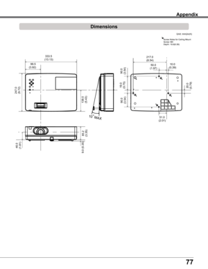 Page 77
77

Appendix
Dimensions
Unit:	mm(inch)
Screw	Holes	for	Ceiling	MountScrew:	M4Depth:	10.0(0.39)
  99.5(3.92)
  46.0 (1.81)
9.0 (0.35)
  85.2 (3.35)
138.
0
(5.43)
247.
0
(9.72)
 333.5(13.13)
º 10  MAX
 50.0(1.97)
  90.
0
 (3.54)
  19.
0
 (0.75)
 90.0(3.54)
217.0(8.54)
 51.0(2.01)
 10.0(0.39)
  20.
0
 (0.79) 