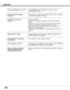 Page 66
66

Appendix
 The image is distorted or runs off . –	Check	PC adjust	menu	or	Screen	menu	and	adjust	them.		 	
	 	 			See	pages	30-31,	34-35.
 PIN code dialog box appears	 –	PIN	code	lock	is	being	set.	Enter	a	PIN	code	(the	“1234”	or	numbers	
	at start-up .	 	 you	have	set).	See	pages	19,	54-55.
 The Remote Control does	 –	Check	the	batteries.	
	not work .	 –	Make	sure	no	obstruction	is	between	the	projector	and	remote	 	
	 	 			control.	
	 	–	Make	sure	you	are	not	too	far	from	the	projector	when	using...