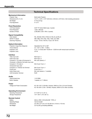 Page 72
72

Appendix
Technical Specifications
Mechanical Information 	
	 Projector	Type	 Multi-media	Projector	
	 Dimensions	(W	x	H	x	D)	 13.13"	x		3.35"	x		9.72"	(333.5mm	x	85.2mm	x	247.0mm)		(Not	including	protrusions)	
	 Net	Weight	5.7	lbs	(2.6	kg)	
 Foot  �d�ustment  0˚ to 10˚           
	 		 	 	 	 	 	
Panel Resolution 	
	 LCD	Panel	System	0.55"	TFT	Active	Matrix	type,	3	panels		
	 Panel	Resolution	 1,024	x	768	dots	
	 Number	of	Pixels	2,359,296	(1,024	x	768	x	3	panels)...