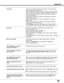 Page 65
65

Appendix
 No image	–	Check	the	connection	between	your	computer	or	video	equipment		
	 	 	 and	the	projector.	See	pages	14-16.	
	 	–	See	if	the	input	signal	is	correctly	output	from	your	computer.	Some		
	 		 laptop	computers	may	need	to	change	the	setting	for	monitor	output		
	 				when	connecting	to	a	projector.	See	your	computer’s	instruction		
	 		 manual	for	the	setting.		
	 	–	It	takes	about	30	seconds	to	display	an	image	after	turning	on	the		
	 		 projector.	See	page	18.
	 	–		
Check	the...