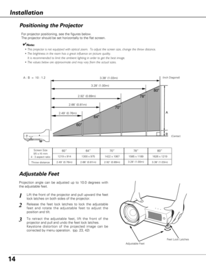 Page 1414
✔Note:
• This projector is not equipped with optical zoom.  To adjust the screen size, change the throw distance.
• The brightness in the room has a great influence on picture quality.  
It is recommended to limit the ambient lighting in order to get the best image.
• The values below are approximate and may vary from the actual sizes. 
64”70”78”80”
60”
 A
B
3.38 (1.03m)
3.28 (1.00m)
2.92 (0.89m)
2.66 (0.81m) A : B  =  10 : 1.2
Screen Size
(W x H) mm
4 : 3 aspect ratio
Throw distance
60”
1219 x 914...