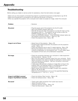 Page 5858
Troubleshooting
Before calling your dealer or service center for assistance, check the items below once again.
–Make sure you have properly connected the projector to peripheral equipment as described on pp.16-18. 
–Make sure all equipment is connected to AC outlet and the power is turned on.
–When you operate the projector with a computer and it does not project an image, restart the computer.  
Appendix
Problem:–Solutions
No power–Plug the power cord of the projector into the AC outlet.
–See if the...