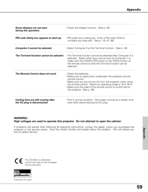 Page 5959
Appendix
The CE Mark is a Directive 
conformity mark of the European 
Community (EC).
Some displays are not seen–Check the Display function.  (See p. 42)
during the operation.
PIN code dialog box appears at start-up.–PIN code lock is being set.  Enter a PIN code (1234 or 
numbers you have set).  (See p. 19, 47, 48)
Computer 2 cannot be selected.–Select Computer 2 at the Terminal function.  (See p. 45) 
The Terminal function cannot be selected.–The Terminal function cannot be selected after Computer 2...