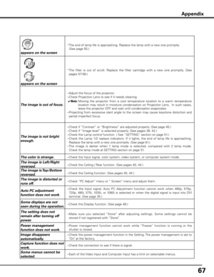 Page 6767
	
appears on the screen
–The end of lamp life is approaching. Replace the lamp with a new one promptly.  
  (See page 55.)
appears on the screen
–  The  filter  is  out  of  scroll.  Replace  the  filter  cartridge  with  a  new  one  promptly.  (See 
pages 57-58.)
The image is out of focus.
–Adjust the focus of the projector.
–Check Projection Lens to see if it needs cleaning.
 ✔Note:   Moving  the  projector  from  a  cool  temperature  location  to  a  warm  temperature 
location  may  result  in...