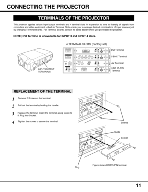 Page 1111
TERMINALS OF THE PROJECTOR
This projector applies various input/output terminals and 4 terminal slots for expansion to tune to diversity of signals from
computers and video equipment. 4-built-in Terminal Slots enable you to arrange desired combinations of input sources just
by changing Terminal Boards.  For Terminal Boards, contact the sales dealer where you purchased the projector.
CONNECTING THE PROJECTOR
Pull out the terminal by holding the handle.
Remove 2 Screws on the terminal.1
2
REPLACEMENT OF...