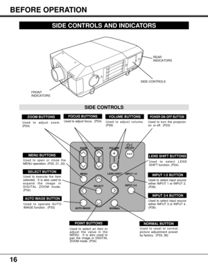 Page 16MENU
AUTO IMAGE
NORMAL SELECTVOLUME
ZOOM FOCUS
LENS SHIFTON-OFFINPUT 1/2
INPUT 3/4
16
SIDE CONTROLS AND INDICATORS
Used to adjust zoom.
(P24)
INPUT 3/4 BUTTON
POWER ON–OFF BUTTONFOCUS BUTTONSVOLUME BUTTONS
Used to select input source
either INPUT 3 or INPUT 4.
(P26)Used to operate AUTO
IMAGE function.  (P33)
Used to adjust focus.  (P24)Used to adjust volume.
(P26)
Used to reset to normal
picture adjustment preset
by factory.  (P33, 38)Used to select an item or
adjust the value in the
MENU.  It is also...