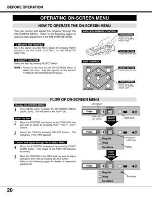 Page 2020
HOW TO OPERATE THE ON-SCREEN MENU
FLOW OF ON-SCREEN MENU
Display ON-SCREEN MENU
Press MENU button to display the ON-SCREEN MENU
(MENU BAR).  The red frame is the POINTER.
Select the ITEM by pressing SELECT button.  The
dialog box of the ITEM appears.
Move the POINTER (red frame) to the ITEM ICON that
you want to select by pressing POINT RIGHT / LEFT
buttons.
Move the POINTER to the ITEM that you want to adjust
and adjust the ITEM by pressing SELECT button.
Refer to the following pages for details of...