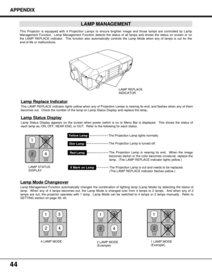 Page 4444
APPENDIX
LAMP MANAGEMENT
This Projector is equipped with 4 Projection Lamps to ensure brighter image and those lamps are controlled by Lamp
Management Function.  Lamp Management Function detects the status of all lamps and shows the status on screen or on
the LAMP REPLACE indicator.  This function also automatically controls the Lamp Mode when any of lamps is out for the
end of life or malfunctions. 
Lamp Status Display
Lamp Status Display appears on the screen when power switch is on or Menu Bar is...