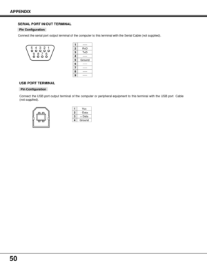 Page 5050
APPENDIX
-----
RxD
TxD
-----
Ground
-----
-----
-----
1
2
3
4
5
6
7
8
Vcc
- Data
+ Data
Ground
1
2
3
4
9-----
1 2 3 4 5
6 7 8 9
Connect the serial port output terminal of the computer to this terminal with the Serial Cable (not supplied).
Pin Configuration
SERIAL PORT IN/OUT TERMINAL
USB PORT TERMINAL
Pin Configuration
Connect the USB port output terminal of the computer or peripheral equipment to this terminal with the USB port  Cable
(not supplied).
2
341 