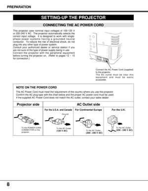 Page 88
SETTING-UP THE PROJECTOR
This projector uses nominal input voltages of 100-120 V
or 200-240 V AC.  The projector automatically selects the
correct input voltage.  It is designed to work with single-
phase power systems having a grounded neutral
conductor.  To reduce the risk of electrical shock, do not
plug into any other type of power system.
Consult your authorized dealer or service station if you
are not sure of the type of power supply being in use.
Connect the projector with the peripheral...