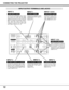 Page 1212
ANALOG RGB
R/Pr G/Y B/Pb H/HV V
CONTROL PORTDV I
INPUT 1
R/C JACK
USB
RESET
(MONO)
(MONO)(MONO) (MONO)(MONO)
CONTROL PORT AUDIO
CONTROL PORT
S-VIDEO
VIDEO/YC
INPUT 2 INPUT 3
INPUT 4
AUDIO
AUDIO AUDIO
SERIAL PORT IN
SERIAL PORT OUT
AUDIO OUTRLRL
RL
R
R
L
L
When controlling the computer
with the Remote Control of
this projector, connect the
mouse port of your personal
computer to these connectors.
(Refer to P14.)
Connect the S-VIDEO
output from the video
equipment to this jack.
(Refer to P15.)  
Connect...