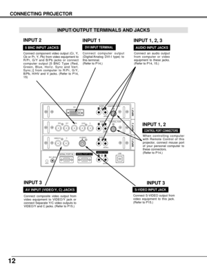 Page 1212
CONNECTING PROJECTOR
R/Pr G/Y B/Pb H/HV V
CONTROL PORTDV I
INPUT 1
R/C JACKUSB
RESET(MONO)(MONO) (MONO)(MONO)
AUDIO
CONTROL PORT
S-VIDEO
VIDEO/YC
INPUT 2 INPUT 3
AUDIO
AUDIO
SERIAL PORT INSERIAL PORT OUTAUDIO OUTRL
RL
R
R
L
L
When controlling computer
with Remote Control of this
projector, connect mouse port
of your personal computer to
these connectors.
(Refer to P14.)
Connect S-VIDEO output from
video equipment to this jack.
(Refer to P15.)  
Connect an audio output
from computer or video
equipment...