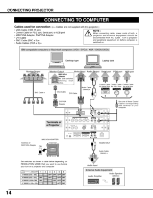 Page 1414
R/Pr G/Y B/Pb H/HV V
CONTROL PORTDV I
INPUT 1
R/C JACKUSBRESET(MONO)(MONO) (MONO)(MONO)
AUDIO
CONTROL PORT
S-VIDEO
VIDEO/YC
INPUT 2 INPUT 3
AUDIO
AUDIO
SERIAL PORT INSERIAL PORT OUTAUDIO OUTRL
RL
R
R
L
L
CONNECTING TO COMPUTER
IBM-compatible computers or Macintosh computers (VGA / SVGA / XGA / SXGA/UXGA)
VGA Cable 
Monitor Output 
Desktop type Laptop type
Control Cable
for Serial Port
Audio Cable
(stereo) 
✽
Serial portPS/2 port Audio Output
Audio InputAUDIO OUT
Use one of these Control
Cables...