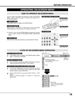 Page 1919
BEFORE OPERATION
HOW TO OPERATE ON-SCREEN MENU
FLOW OF ON-SCREEN MENU OPERATION
Display ON-SCREEN MENU
Press MENU button to display ON-SCREEN MENU (MENU
BAR).  A red frame is POINTER.
Move POINTER (red frame) to MENU ICON that you want to
select by pressing POINT RIGHT / LEFT buttons.
Adjust ITEM DATA by pressing POINT RIGHT / LEFT
buttons.
Refer to following pages for details of respective
adjustments.
Press POINT DOWN button and move POINTER (red frame
or red arrow) to ITEM that you want to adjust,...