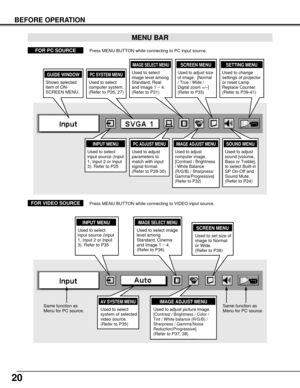 Page 2020
MENU BAR
PC SYSTEM MENU
Used to select
computer system.
(Refer to P26, 27)
IMAGE ADJUST MENU
Used to adjust
computer image. 
[Contrast / Brightness
/ White Balance
(R/G/B) / Sharpness/
Gamma/Progressive]
(Refer to P32)
SETTING MENU
Used to change
settings of projector
or reset Lamp
Replace Counter. 
(Refer to P39-41)
SOUND MENU
Used to adjust
sound [volume,
Bass or Treble],to select Built-in
SP On-Off and
Sound Mute. 
(Refer to P24)
IMAGE SELECT MENU
Used to select
image level among
Standard, Real
and...