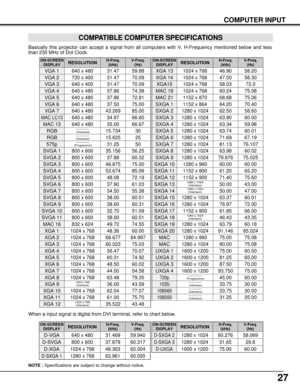 Page 2727
COMPUTER INPUT
COMPATIBLE COMPUTER SPECIFICATIONS
Basically this projector can accept a signal from all computers with V, H-Frequency mentioned below and less
than 230 MHz of Dot Clock.
NOTE :Specifications are subject to change without notice.
ON-SCREEN
DISPLAYRESOLUTIONH-Freq.
(kHz)V-Freq.
(Hz)
VGA 1640 x 48031.4759.88
VGA 2720 x 40031.4770.09
VGA 3640 x 40031.4770.09
VGA 4640 x 48037.8674.38
VGA 5640 x 48037.8672.81
VGA 6640 x 48037.5075.00
MAC LC13640 x 48034.9766.60
MAC 13640 x 48035.0066.67
MAC...