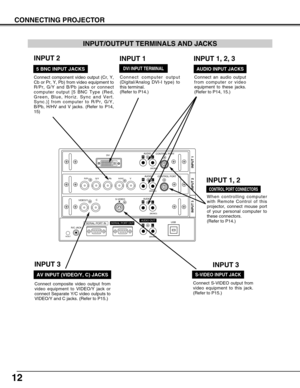 Page 1212
CONNECTING PROJECTOR
R/Pr G/Y B/Pb H/HV V
CONTROL PORTDV I
INPUT 1
R/C JACKUSB
RESET(MONO)(MONO) (MONO)(MONO)
AUDIO
CONTROL PORT
S-VIDEO
VIDEO/YC
INPUT 2 INPUT 3
AUDIO
AUDIO
SERIAL PORT INSERIAL PORT OUTAUDIO OUTRL
RL
R
R
L
L
When controlling computer
with Remote Control of this
projector, connect mouse port
of your personal computer to
these connectors.
(Refer to P14.)
Connect S-VIDEO output from
video equipment to this jack.
(Refer to P15.)  
Connect an audio output
from computer or video
equipment...