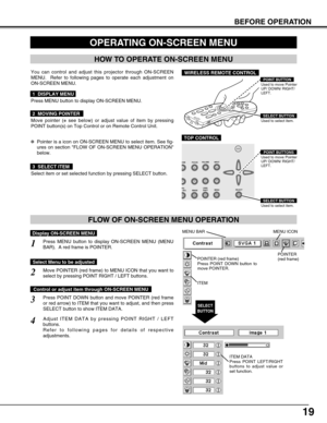 Page 1919
BEFORE OPERATION
HOW TO OPERATE ON-SCREEN MENU
FLOW OF ON-SCREEN MENU OPERATION
Display ON-SCREEN MENU
Press MENU button to display ON-SCREEN MENU (MENU
BAR).  A red frame is POINTER.
Move POINTER (red frame) to MENU ICON that you want to
select by pressing POINT RIGHT / LEFT buttons.
Adjust ITEM DATA by pressing POINT RIGHT / LEFT
buttons.
Refer to following pages for details of respective
adjustments.
Press POINT DOWN button and move POINTER (red frame
or red arrow) to ITEM that you want to adjust,...