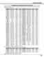 Page 2727
COMPUTER INPUT
–––––––– 
(Interlace)
1024 x 768
(Interlace)
COMPATIBLE COMPUTER SPECIFICATIONS
Basically this projector can accept a signal from all computers with V, H-Frequency mentioned below and less
than 230 MHz of Dot Clock.
NOTE :Specifications are subject to change without notice.
ON-SCREEN
DISPLAYRESOLUTIONH-Freq.
(kHz)V-Freq.
(Hz)
VGA 1640 x 48031.4759.88
VGA 2720 x 40031.4770.09
VGA 3640 x 40031.4770.09
VGA 4640 x 48037.8674.38
VGA 5640 x 48037.8672.81
VGA 6640 x 48037.5075.00
MAC LC13640 x...