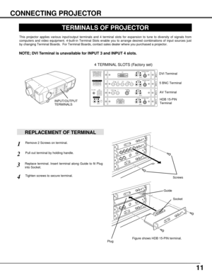 Page 1111
CONNECTING PROJECTOR
TERMINALS OF PROJECTOR
This projector applies various input/output terminals and 4 terminal slots for expansion to tune to diversity of signals from
computers and video equipment. 4-built-in Terminal Slots enable you to arrange desired combinations of input sources just
by changing Terminal Boards.  For Terminal Boards, contact sales dealer where you purchased a projector.
Pull out terminal by holding handle.
Remove 2 Screws on terminal.1
2
REPLACEMENT OF TERMINAL
Tighten screws...