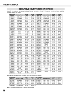 Page 2828
COMPUTER INPUT
COMPATIBLE COMPUTER SPECIFICATIONS
Basically this projector can accept a signal from all computers with V, H-Frequency mentioned below and less
than 230 MHz of Dot Clock.
NOTE :Specifications are subject to change without notice.
ON-SCREEN
DISPLAYRESOLUTIONH-Freq.
(kHz)V-Freq.
(Hz)
VGA 1640 x 48031.4759.88
VGA 2720 x 40031.4770.09
VGA 3640 x 40031.4770.09
VGA 4640 x 48037.8674.38
VGA 5640 x 48037.8672.81
VGA 6640 x 48037.5075.00
MAC LC13640 x 48034.9766.60
MAC 13640 x 48035.0066.67
MAC...