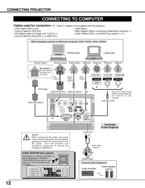Page 1212
CONNECTING PROJECTOR
COMPUTER INDIGITALVIDEOY    –    Pb / Cb  –   Pr / Cr
S – VIDEORESET
CONTROL PORT 
USBCOMPUTER  IN
ANALOGAUDIO IN
COMPUTER
MCI
R –                          – LAUDIO OUT
R – AUDIO  IN – L(MONO)
ON
1DIPON
OFF
23456
13 MODE (640 x 480)
16 MODE (832 x 624)
19 MODE (1024 x 768)OFF ON ON
ON ON
ON ONOFF OFF OFF
OFF OFF OFF OFF
OFF OFF OFF OFF1234 56
OFF OFF ON ON ON ON 21 MODE (1152 x 870)
CONNECTING TO COMPUTER
IBM-compatible computer or Macintosh computer (VGA / SVGA / XGA / SXGA)
VGA...
