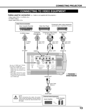 Page 1313
CONNECTING PROJECTOR
CONNECTING TO VIDEO EQUIPMENT
COMPUTER INDIGITAL
MCIS – VIDEO
R – AUDIO  IN – LVIDEOY    –    Pb / Cb  –   Pr / Cr
RESET
CONTROL PORT 
USBCOMPUTER  IN
ANALOGAUDIO IN
COMPUTER
R –                          – LAUDIO OUT
(MONO)
Video Source (example)
Video Cassette Recorder Video Disc Player
Video Cable
(RCA x 1) ✽S-VIDEO
Cable ✽
Audio AmplifierAudio Speaker 
(stereo)
Audio Cable 
(Stereo) ✽
Terminals 
of the Projector
Use any of VIDEO jack Y-Pb/Cb-
Pr/Cr jacks or S-VIDEO jack.
•When...