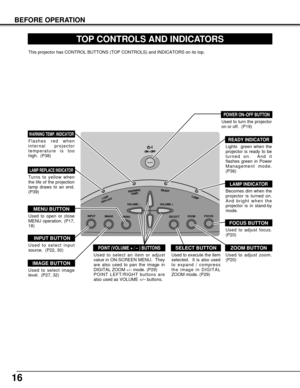 Page 1616
ON ON --
-- OFF
OFF
LAMP
REPLACE
WARNINGTEMP.READY
LAMP
INPUT
IMAGE
MENUVOLUME –VOLUME +
SELECTZOOMFOCUS
BEFORE OPERATION
TOP CONTROLS AND INDICATORS
Used to open or close
MENU operation. (P17,
18)
MENU BUTTON
IMAGE BUTTON
READY INDICATOR
SELECT BUTTON
POWER ON–OFF BUTTON
INPUT BUTTON
WARNING TEMP. INDICATOR
LAMP INDICATOR
POINT (VOLUME + / – ) BUTTONS 
LAMP REPLACE INDICATOR
Used to select image
level.  (P27, 32)
Lights  green when the
projector is ready to be
turned on.  And it
flashes green in...