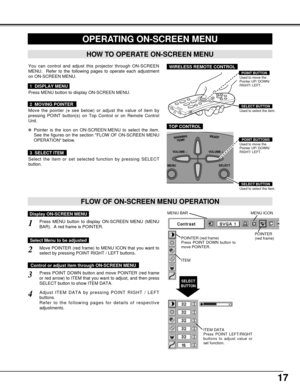 Page 1717
HOW TO OPERATE ON-SCREEN MENU
FLOW OF ON-SCREEN MENU OPERATION
Display ON-SCREEN MENU
Press MENU button to display ON-SCREEN MENU (MENU
BAR).  A red frame is POINTER.
Move POINTER (red frame) to MENU ICON that you want to
select by pressing POINT RIGHT / LEFT buttons.
Adjust ITEM DATA by pressing POINT RIGHT / LEFT
buttons.
Refer to the following pages for details of respective
adjustments. Press POINT DOWN button and move POINTER (red frame
or red arrow) to ITEM that you want to adjust, and then...