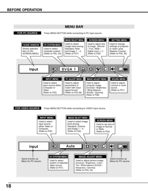 Page 1818
BEFORE OPERATION
MENU BAR
PC SYSTEM MENU
Used to select
computer system.
(Refer to P22, 23)
IMAGE ADJUST MENU
Used to adjust
computer image. 
[Contrast / Brightness
/ White Balance
(R/G/B) / Gamma]
(Refer to P28)
SETTING MENU
Used to change
settings of projector
or reset Lamp
Replace Counter. 
(Refer to P35, 36)
SOUND MENU
Used to adjust
volume or mute
sound.
(Refer to P21)
IMAGE SELECT MENU
Used to select
image level among
Standard, Real
and Image 1 ~ 4.
(Refer to P27)
FOR PC SOURCEPress MENU BUTTON...