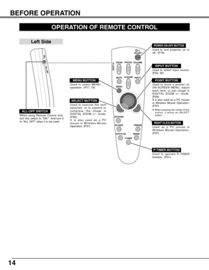 Page 1414
BEFORE OPERATION
VOLUME
ON-OFF
FOCUS
ZOOM
D.ZOOM
MENUMUTE
NO SHOWFREEZE
AUTO PC ADJ.IMAGE
P-TIMER
LOCK
INPUT
KEYSTONE
OPERATION OF REMOTE CONTROL
ON
ALL OFF
ALL-OFF SWITCH
Left Side
When using Remote Control Unit,
turn this switch to “ON.”  And turn it
to “ALL OFF” when it is not used.
Used to select input source.
(P22, 30)
Used to execute the item
selected, or to expand or
compress the image in
DIGITAL ZOOM +/– mode.
(P29)
It is also used as a PC
mouse in Wireless Mouse
Operation. (P37)
POWER ON-OFF...