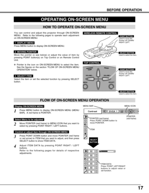 Page 1717
BEFORE OPERATION
HOW TO OPERATE ON-SCREEN MENU
FLOW OF ON-SCREEN MENU OPERATION
Display ON-SCREEN MENU
Press MENU button to display ON-SCREEN MENU (MENU
BAR).  A red frame is POINTER.
Move POINTER (red frame) to MENU ICON that you want to
select by pressing POINT RIGHT / LEFT buttons.
Adjust ITEM DATA by pressing POINT RIGHT / LEFT
buttons.
Refer to the following pages for details of respective
adjustments. Press POINT DOWN button and move POINTER (red frame
or red arrow) to ITEM that you want to...