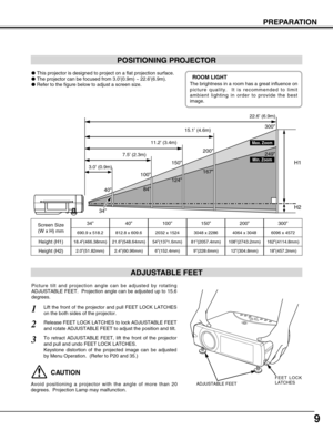 Page 99
PREPARATION
POSITIONING PROJECTOR
This projector is designed to project on a flat projection surface.
The projector can be focused from 3.0’(0.9m) ~ 22.6’(6.9m).
Refer to the figure below to adjust a screen size.
Screen Size
(W x H) mm
Height (H1)40”
Height (H2)
812.8 x 609.6
21.6”(548.64mm)
2.4”(60.96mm)
100”
2032 x 1524
54”(1371.6mm)
6”(152.4mm)
150”
3048 x 2286
81”(2057.4mm)
9”(228.6mm)
200”
4064 x 3048
108”(2743.2mm)
12”(304.8mm)
300”
6096 x 4572
162”(4114.8mm)
18”(457.2mm)
ADJUSTABLE FEET...