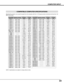 Page 2323
COMPUTER INPUT
COMPATIBLE COMPUTER SPECIFICATIONS
Basically this projector can accept the signal from all computers with the V, H-Frequency below mentioned and less than 140
MHz of Dot Clock.
ON-SCREEN
DISPLAYRESOLUTIONH-Freq.
(kHz)V-Freq.
(Hz)
VGA 1640 x 48031.4759.88
VGA 2720 x 40031.4770.09
VGA 3640 x 40031.4770.09
VGA 4640 x 48037.8674.38
VGA 5640 x 48037.8672.81
VGA 6640 x 48037.5075.00
MAC LC13640 x 48034.9766.60
MAC 13640 x 48035.0066.67
MAC 16832 x 62449.7274.55
SVGA 1800 x 60035.15656.25
SVGA...