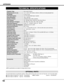 Page 4242
APPENDIX
TECHNICAL SPECIFICATIONS
0.9 TFT Active Matrix type, 3 panels
Multi-media Projector
9.5 lbs (4.3 kg)
13.11 x 3.52 x 9.96 (333mm x 89.5mm x 253mm) (not including Adjustable Feet)
1024 x 768 dots
2,359,296 (1024 x 768 x 3 panels)
PAL, SECAM, NTSC, NTSC4.43, PAL-M and PAL-N
H-sync. 15 ~ 100 KHz, V-sync. 50 ~ 100 Hz
Adjustable from 34” to 300”
800 TV lines
1 speaker, 1.18 x 1.57 (30mm x 40mm) 
41 ˚F ~ 95 ˚F (5 ˚C ~ 35 ˚C)
14 ˚F ~ 140 ˚F (-10 ˚C ~ 60 ˚C)
Owner’s Manual
AC Power Cord
Wireless...