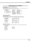 Page 4343
APPENDIX
CONFIGURATIONS OF THE TERMINALS
COMPUTER INPUT / MONITOR OUT TERMINAL (ANALOG)
Terminal : HDB15-PIN 
Connect the display output/input terminal of the computer to these terminal with the VGA Cable (supplied).  When
connecting the Macintosh computer, MAC Adapter (not supplied) is required.
512341096781514131112
Red Input
Ground (Horiz.sync.)
Green Input
Sense 2
Blue Input
Ground (Red)
Ground (Green)
Ground (Blue)
1
5
2
4
3
6
7
8
+5V Power
Horiz. sync.
Ground (Vert.sync.)
DDC Data
Sense 0
Vert....