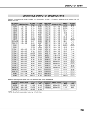 Page 2323
COMPUTER INPUT
COMPATIBLE COMPUTER SPECIFICATIONS
Basically this projector can accept the signal from all computers with the V, H-Frequency below mentioned and less than 100
MHz of Dot Clock.
NOTE : Specifications are subject to change without notice.
When a input signal is digital from DVI terminal, refer to the chart below.
ON-SCREEN
DISPLAYRESOLUTIONH-Freq.
(kHz)V-Freq.
(Hz)
D-VGA640 x 48031.46959.940
D-SVGA800 x 60037.87960.317
D-XGA1024 x 76848.36360.004
ON-SCREEN
DISPLAYRESOLUTIONH-Freq....