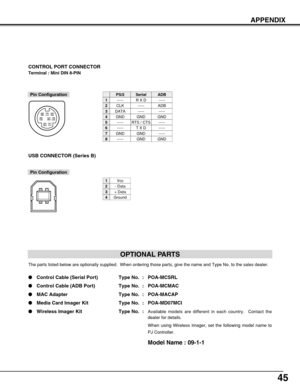 Page 4545
Terminal : Mini DIN 8-PIN
12
345876
Pin Configuration
CONTROL PORT CONNECTOR
-----
CLK
DATA
GND
-----
-----
GND
-----
R X D
-----
-----
GND
RTS / CTS
T X D
GND
GND
-----
ADB
-----
GND
-----
-----
-----
GND
PS/2SerialADB
1
2
3
4
5
6
7
8
Vcc
- Data
+ Data
Ground
1
2
3
4
USB CONNECTOR (Series B)
Pin Configuration
2
341
APPENDIX
OPTIONAL PARTS
The parts listed below are optionally supplied.  When ordering those parts, give the name and Type No. to the sales dealer.
Control Cable (Serial Port) Type No. :...