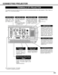 Page 11S – VIDEO
R – AUDIO  IN – LVIDEOY    –    Pb / Cb  –   Pr / Cr
RESET
CONTROL PORT 
USB
AUDIO IN
COMPUTERR –                          – LAUDIO OUT
(MONO)COMPUTER INDVI - I
MCI / WI
MONITOR  OUT
11
CONNECTING PROJECTOR
TERMINALS OF PROJECTOR
When controlling the computer
with Remote Control Unit of
this projector, connect the
mouse port of your personal
computer to this connector.
(Refer to P12.)
Connect the S-VIDEO
output from video
equipment to this
jack.  (Refer to P13.)  
Connect the audio output...