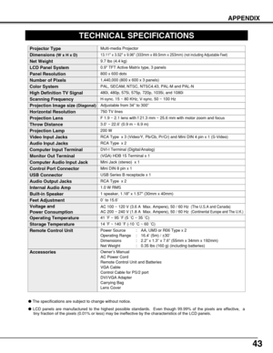 Page 4343
APPENDIX
TECHNICAL SPECIFICATIONS
0.9 TFT Active Matrix type, 3 panels
Multi-media Projector
9.7 lbs (4.4 kg)
13.11 x 3.52 x 9.96 (333mm x 89.5mm x 253mm) (not including Adjustable Feet)
800 x 600 dots
1,440,000 (800 x 600 x 3 panels)
PAL, SECAM, NTSC, NTSC4.43, PAL-M and PAL-N
H-sync. 15 ~ 80 KHz, V-sync. 50 ~ 100 Hz
Adjustable from 34” to 300”
750 TV lines
1 speaker, 1.18 x 1.57 (30mm x 40mm) 
41 ˚F ~ 95 ˚F (5 ˚C ~ 35 ˚C)
14 ˚F ~ 140 ˚F (-10 ˚C ~ 60 ˚C)
Owner’s Manual
AC Power Cord
Remote Control...