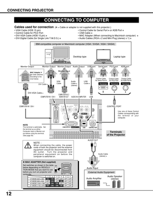 Page 1212
CONNECTING PROJECTOR
CONNECTING TO COMPUTER
ON
1DIPON
OFF
23456
13 MODE (640 x 480)
16 MODE (832 x 624)
19 MODE (1024 x 768)OFF ON ON
ON ON
ON ONOFF OFF OFF
OFF OFF OFF OFF
OFF OFF OFF OFF1234 56
OFF OFF ON ON ON ON 21 MODE (1152 x 870)
COMPUTER IN 1DVI - I
MONITOR  OUT
S – VIDEO
COMPUTER IN 2 / 
(MONO)R – AUDIO  IN – LVIDEOY    –    Pb / Cb  –   Pr / Cr
AUDIO IN
COMPUTERR –                          – LAUDIO OUT
USBCONTROL PORT RESET
IBM-compatible computer or Macintosh computer (VGA / SVGA / XGA /...