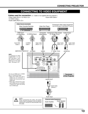 Page 1313
CONNECTING PROJECTOR
CONNECTING TO VIDEO EQUIPMENT
COMPUTER IN 1DVI - I
MONITOR  OUT
S – VIDEO
COMPUTER IN 2 / 
(MONO)R – AUDIO  IN – LVIDEOY    –    Pb / Cb  –   Pr / Cr
AUDIO IN
COMPUTERR –                          – LAUDIO OUT
USBCONTROL PORT RESET
Video Source (example)
Video Cassette Recorder Video Disc Player
Video Cable
(RCA x 1) ✽S-VIDEO
Cable ✽
Audio AmplifierAudio Speaker 
(stereo)
Audio Cable 
(Stereo) ✽
Terminals 
of the ProjectorUse any of VIDEO jack, S-VIDEO
jack, or Y-Pb/Cb-Pr/Cr...