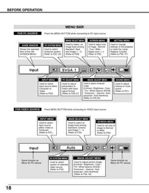 Page 1818
BEFORE OPERATION
MENU BAR
PC SYSTEM MENU
Used to select
computer system.
(Refer to P22- 24)
IMAGE ADJUST MENU
Used to adjust computer
image. 
[Contrast / Brightness / Color
/ Tint 
/ White balance (R/G/B)
/ Sharpness / Gamma / Auto
grayscale / Auto fleshtone]
(Refer to P29,30)
SETTING MENU
Used to change
settings of the projector
or reset the Lamp
Replace Counter. 
(Refer to P36, 37)
SOUND MENU
Used to adjust
volume or mute
sound.
(Refer to P21)
IMAGE SELECT MENU
Used to select  an
image level among...
