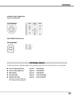 Page 4747
Terminal : Mini DIN 8-PIN
12
345876
Pin Configuration
CONTROL PORT CONNECTOR
-----
CLK
DATA
GND
-----
-----
GND
-----
R X D
-----
-----
GND
RTS / CTS
T X D
GND
GND
-----
ADB
-----
GND
-----
-----
-----
GND
PS/2SerialADB
1
2
3
4
5
6
7
8
Vcc
- Data
+ Data
Ground
1
2
3
4
USB CONNECTOR (Series B)
Pin Configuration
2
341
APPENDIX
OPTIONAL PARTS
The parts listed below are optionally supplied.  When ordering those parts, give the name and Type No. to the sales dealer.
Control Cable (Serial Port) Type No. :...