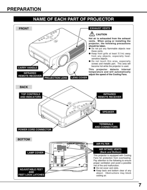 Page 77
PREPARATION
NAME OF EACH PART OF PROJECTOR
BOTTOM
BACK
CAUTION
Hot air is exhausted from the exhaust
vents.  When using or installing the
projector, the following precautions
should be taken.
Do not put any flammable objects near
these vents.
Keep front grills at least 3’(1m) away
from any objects, especially heat-
sensitive objects.
Do not touch this area, especially
screws and metallic part.  This area will
become hot while the projector is used.
This projector detects internal
temperature and...