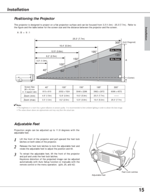 Page 1515
Installation
Projection angle can be adjusted up to 11.8 degrees with the
adjustable feet. 
Lift the front of the projector and pull upward the feet lock
latches on both sides of the projector.1
Adjustable Feet
Feet Lock Latches
Release the feet lock latches to lock the adjustable feet and
rotate the adjustable feet to adjust the position and tilt. 2
To retract the adjustable feet, lift the front of the projector
and pull and undo the feet lock latches.
Keystone distortion of the projected image can...