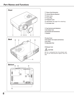 Page 88
Bottom Back
qPower Cord Connector
wInfrared Remote Receiver
eZoom Lever
rFocus Ring
tProjection Lens
yLens Cover(See page 50 for attaching.)
uAir Intake Vent
iTop Controls and Indicators
oAir Intake Vent
!0Terminals and Connectors
!1Speaker
!2Lamp Cover
!3Air Intake Vent (back and bottom)
!4Air Filter 
!5Adjustable Feet
!6Exhaust Vent
!6i
!5
!2!4!3
o
!1
!0
CAUTION
Hot air is exhausted from the exhaust vent.
Do not put heat-sensitive objects near this
side.
qwertyu
Front
Part Names and Functions 