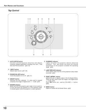 Page 1010
Part Names and Functions
ON - OFFPOWER
AUTO SET UP   INPUT
WARNING
LAMP
REPLACE
SELECT
MENUVOLUME–VOLUME+
qwerty
oiu
uLAMP REPLACE indicator
Turns yellow when the life of the projection lamp draws
to an end.  (p52)
yWARNING indicator
Lights red when the projector detects abnormal
condition.  This  also blinks red when the internal
temperature of the projector exceeds the operating
range.  (p49)
ePOWER ON–OFF button
Turns the projector on or off.  (p20, 21)
t
POWER indicator
Blinks red until the...